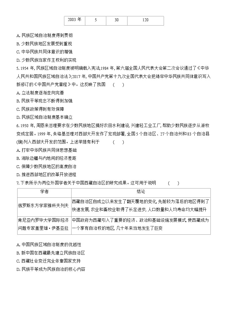 高二历史(统编版)试题选择性必修1课时跟踪检测(十三)当代中国的民族政策(Word版附解析)第2页