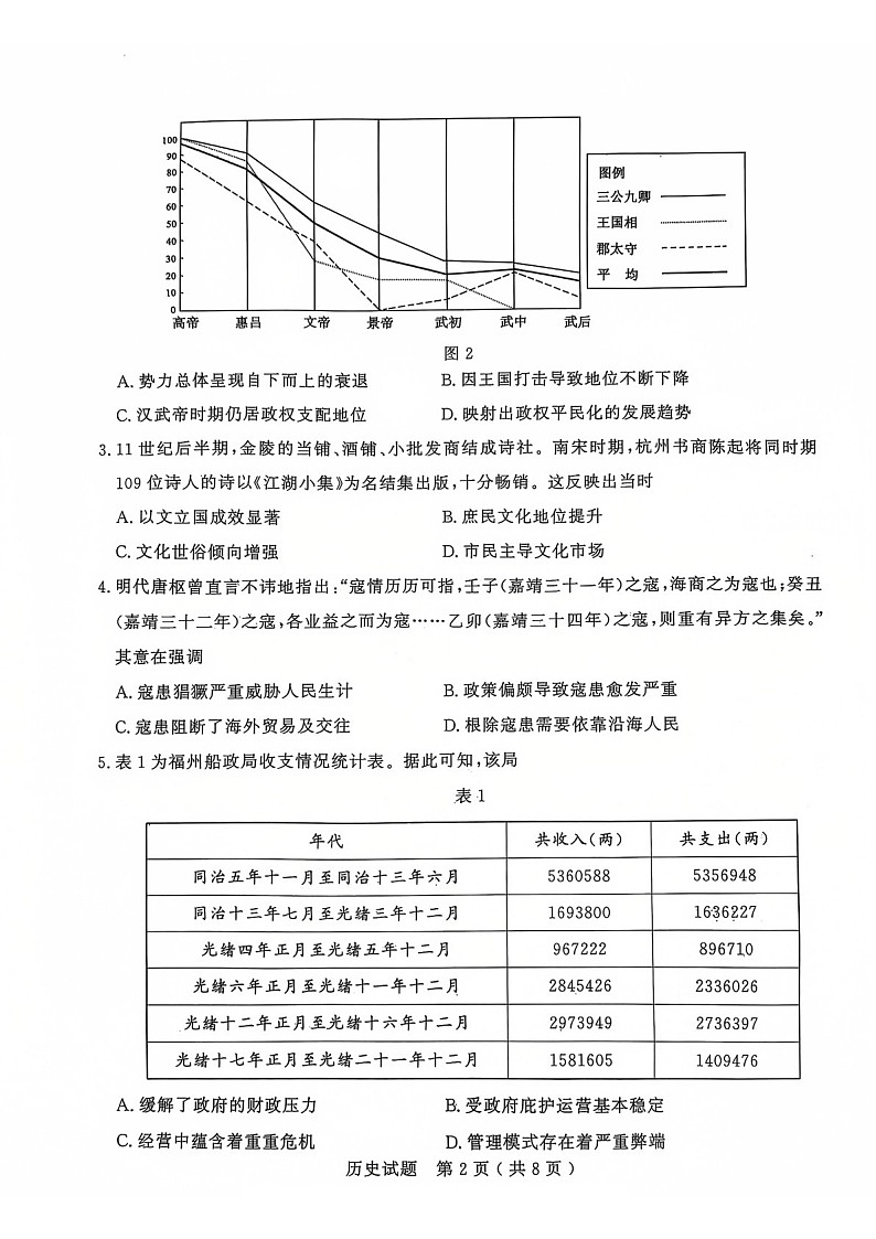 山东省济宁市2025届高三上学期1月期末考试-历史试题(含答案)第2页