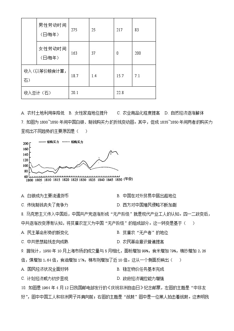 山东省济钢高级中学2025-2026学年高三上学期10月月考历史试题第2页