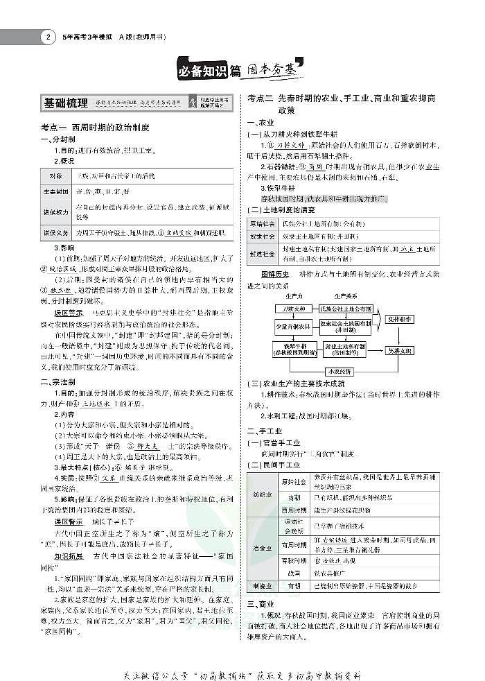 《5年高考3年模拟》A版历史江苏版第2页