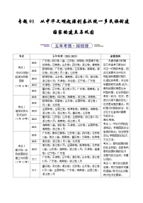 专题01  从中华文明起源到秦汉统一多民族封建国家的建立与巩固（全国通用）（含答案）五年（2021-2025）高考历史真题分类汇编（全国通用）
