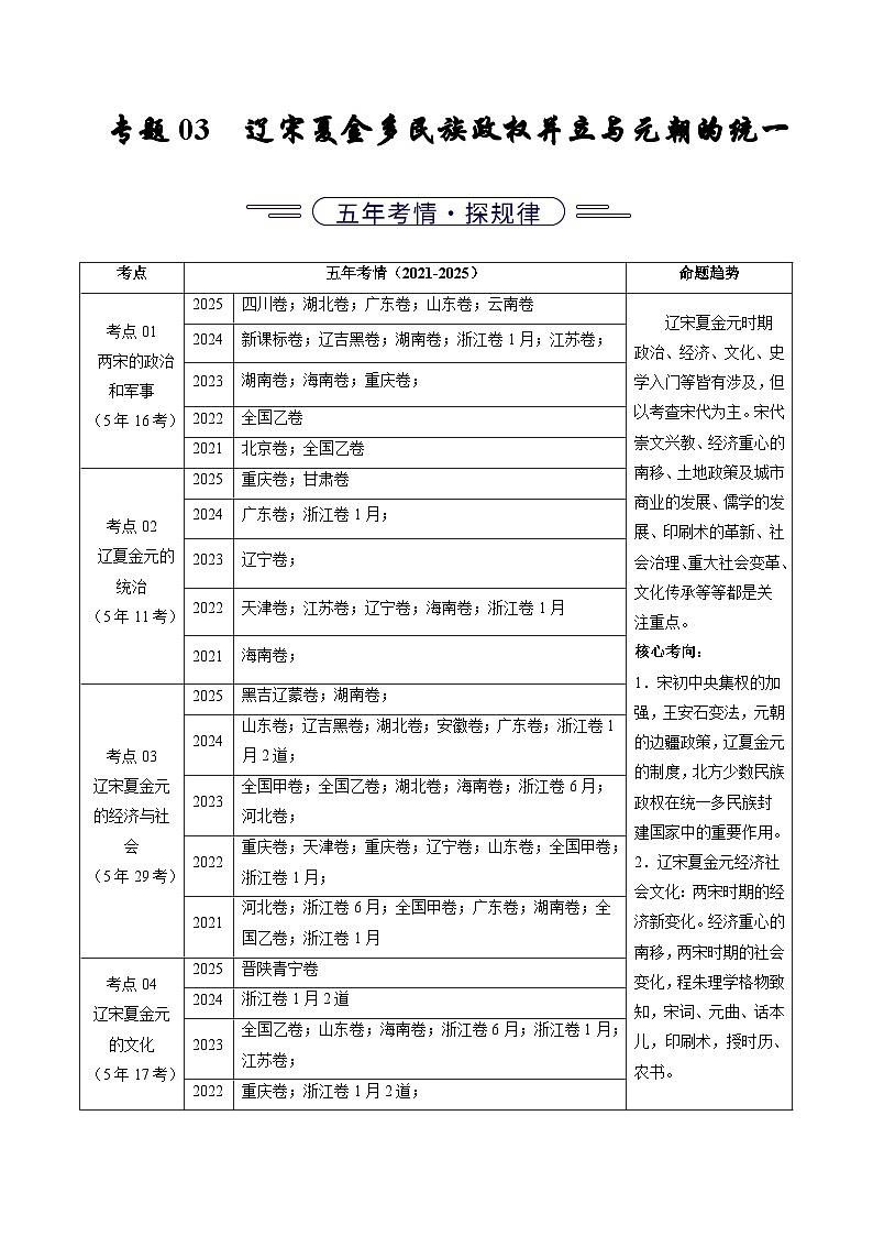 专题03 辽宋夏金多民族政权并立与元朝的统一(全国通用)(解析版)五年(2021-2025)高考历史真题分类汇编(全国通用)第1页