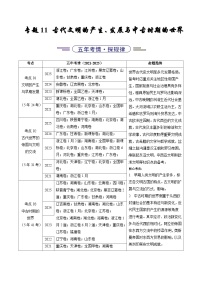 专题11  古代文明的产生、发展与中古时期的世界（全国通用）（含答案）五年（2021-2025）高考历史真题分类汇编（全国通用）