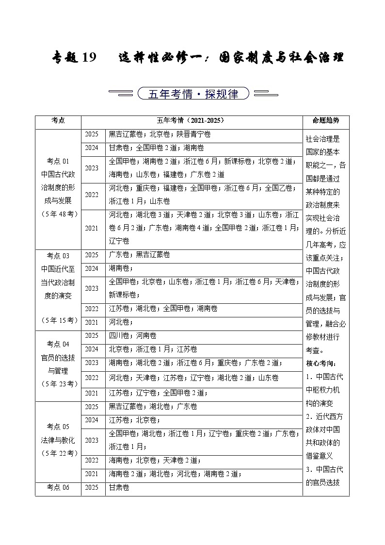 专题19 选择性必修一:国家制度与社会治理(全国通用)(解析版)五年(2021-2025)高考历史真题分类汇编(全国通用)第1页