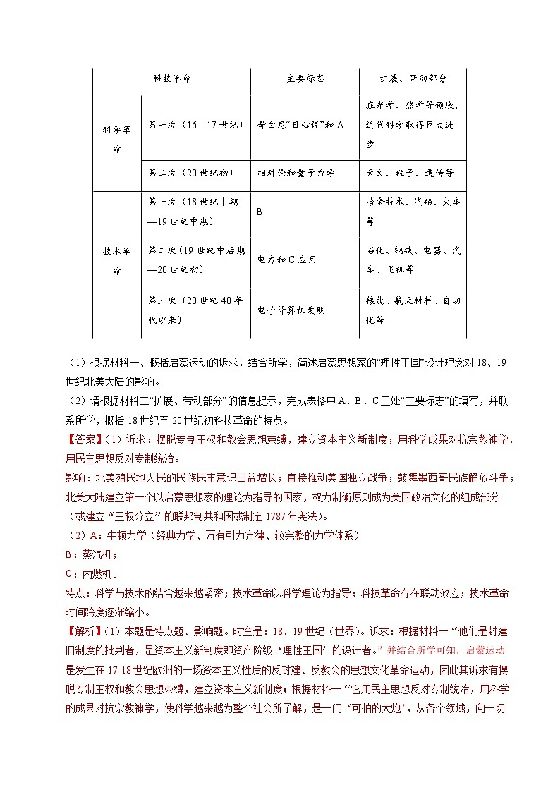 专题24 世界史(材料分析题、观点论述题)(全国通用)(解析版)五年(2021-2025)高考历史真题分类汇编(全国通用)第2页