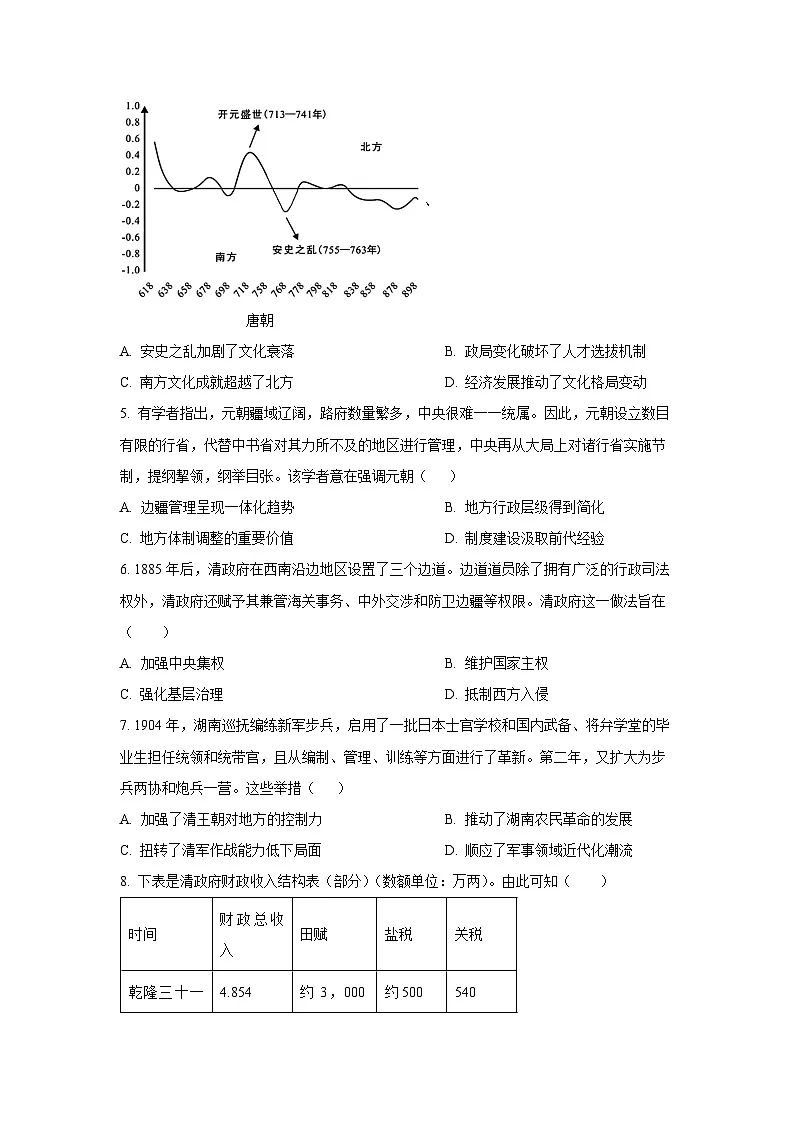 海南省海口市某校2025-2026学年高二上学期第一次月考历史试卷(学生版)第2页