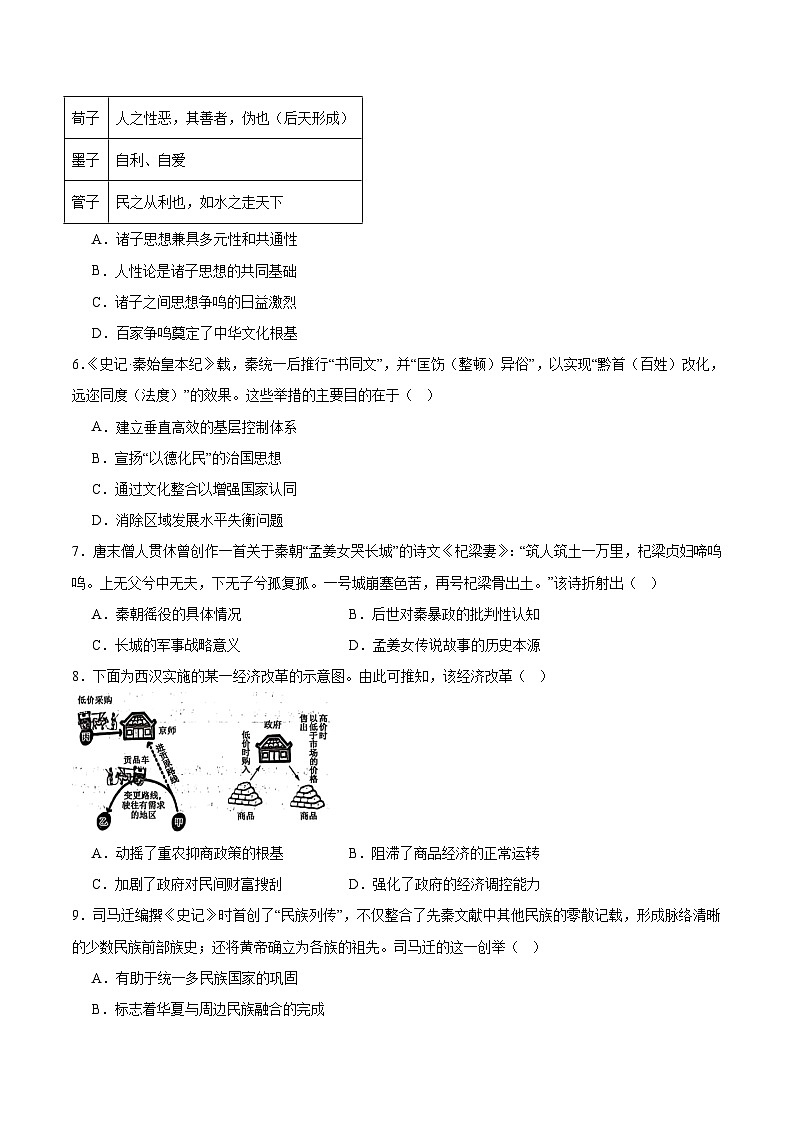 山西省大同市2025-2026学年高一上学期10月夯基考历史试卷(Word版附答案)第2页