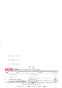 2025版《高考押题预测卷》（湖北专版）历史答案