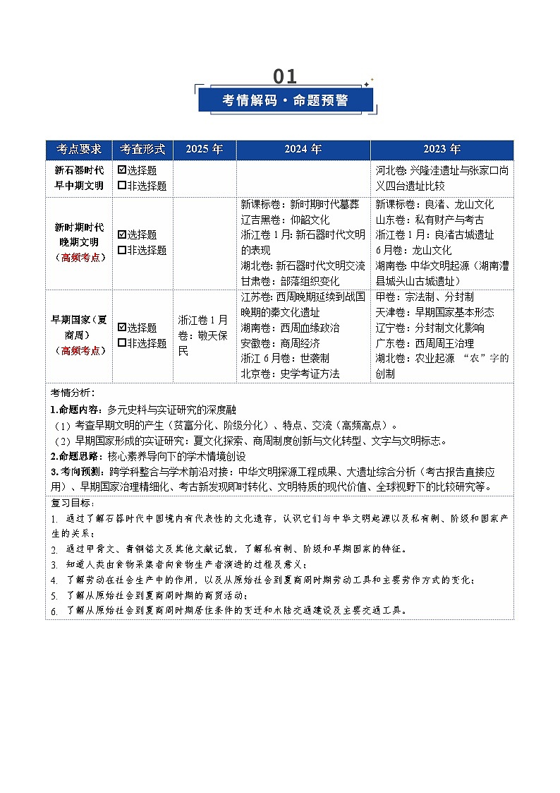 高考历史一轮复习-中华文明的起源与早期国家(复习讲义)(全国通用)(解析版)第2页