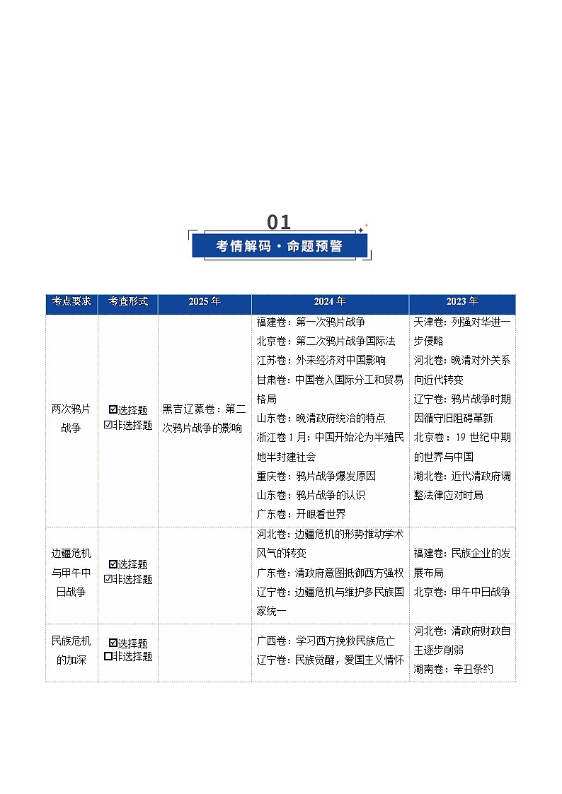 高考历史一轮复习-两次鸦片战争与列强侵略的加剧(复习讲义)(全国通用)(解析版)第2页