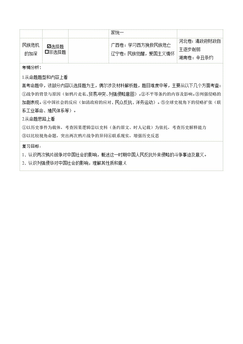 高考历史一轮复习-两次鸦片战争与列强侵略的加剧(复习讲义)(全国通用)(解析版)第3页