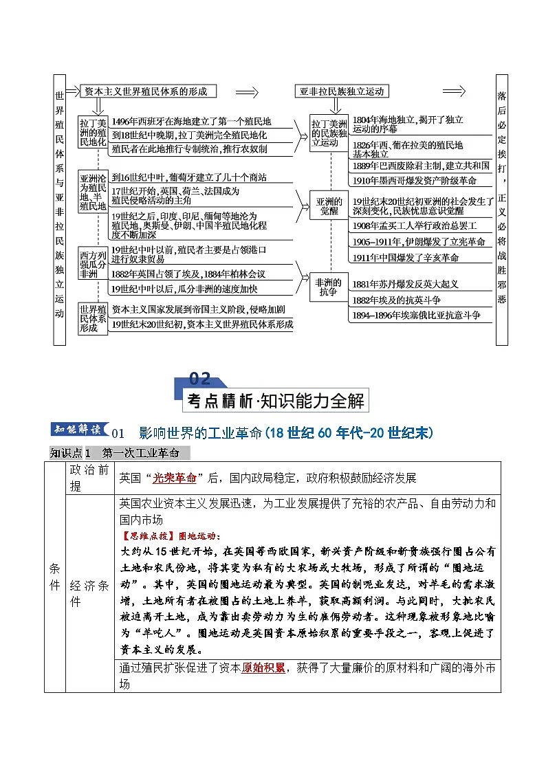 工业革命时期:近代后期的西方世界(知识清单)2026年高考历史一轮复习讲练测第3页