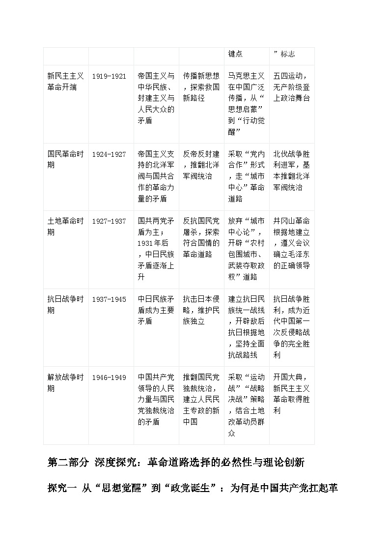 2026届高考历史二轮复习学案:破局与抉择——新民主主义革命的道路探索(1919-1949)第2页