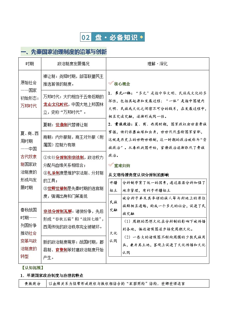 主题01 统一多民族国家的形成与发展(知识清单)-2026年高考历史二轮复习讲练(全国通用)第2页