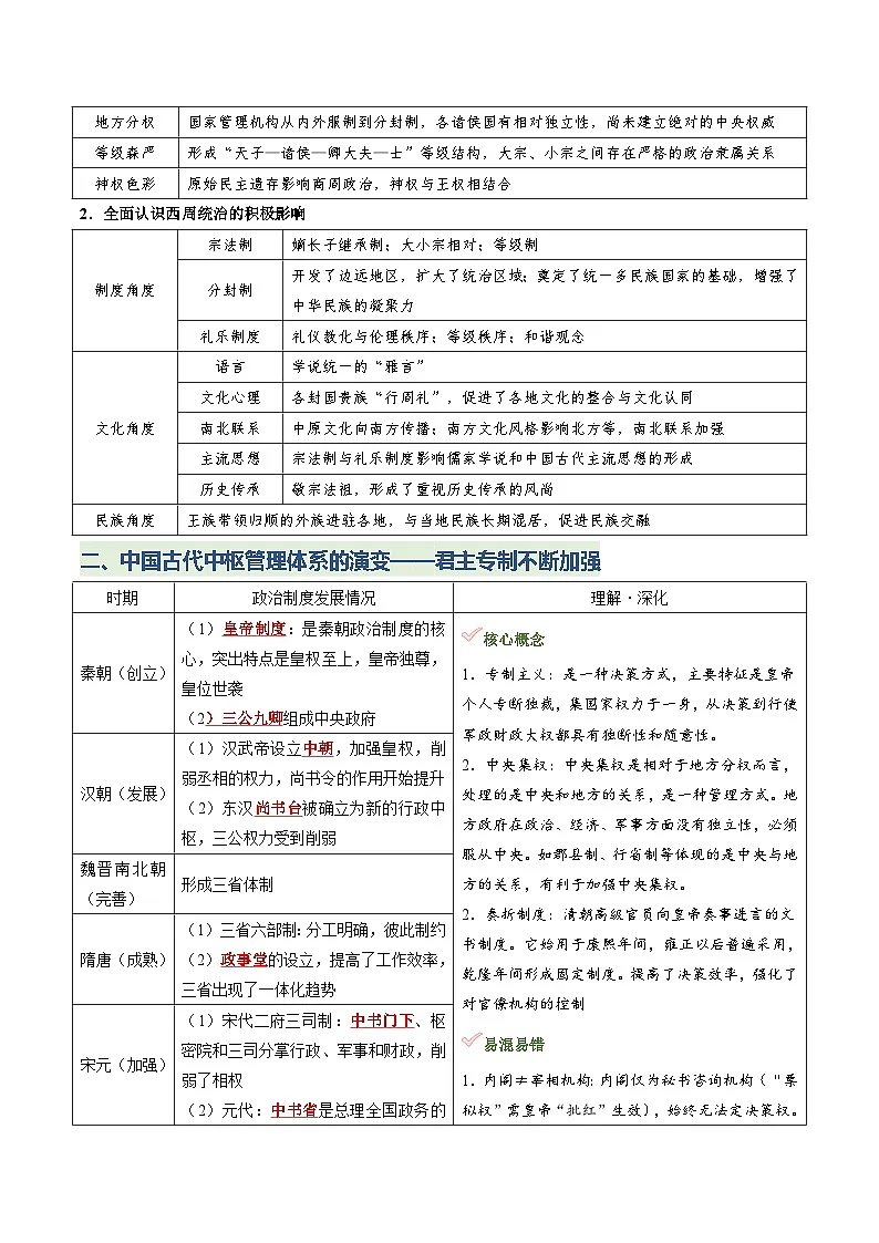 主题01 统一多民族国家的形成与发展(知识清单)-2026年高考历史二轮复习讲练(全国通用)第3页