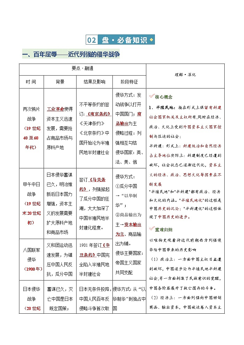 主题02 民族复兴:中国现代化的探索与征程(知识清单)-2026年高考历史二轮复习讲练(全国通用)第2页