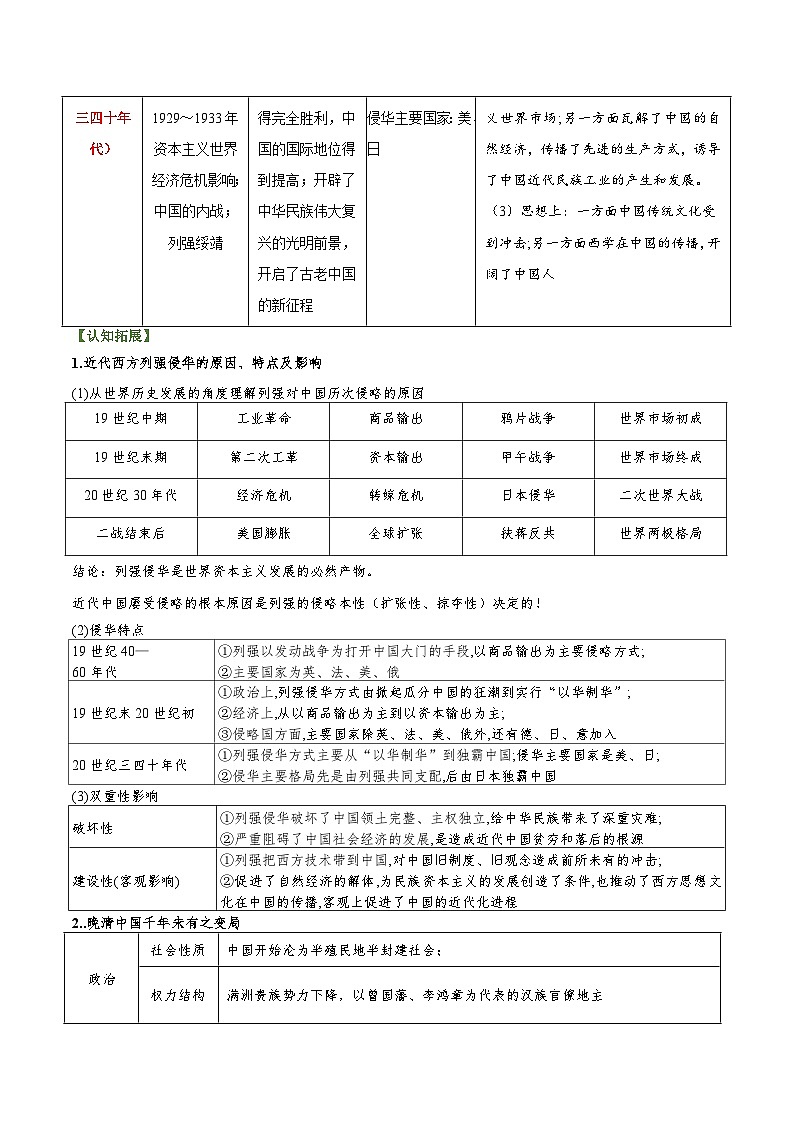 主题02 民族复兴:中国现代化的探索与征程(知识清单)-2026年高考历史二轮复习讲练(全国通用)第3页