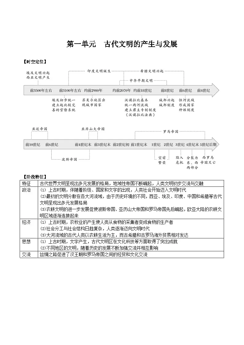 2026年高考统编版历史一轮复习:必修中外历史纲要(下)知识点考点背诵提纲 讲义第2页