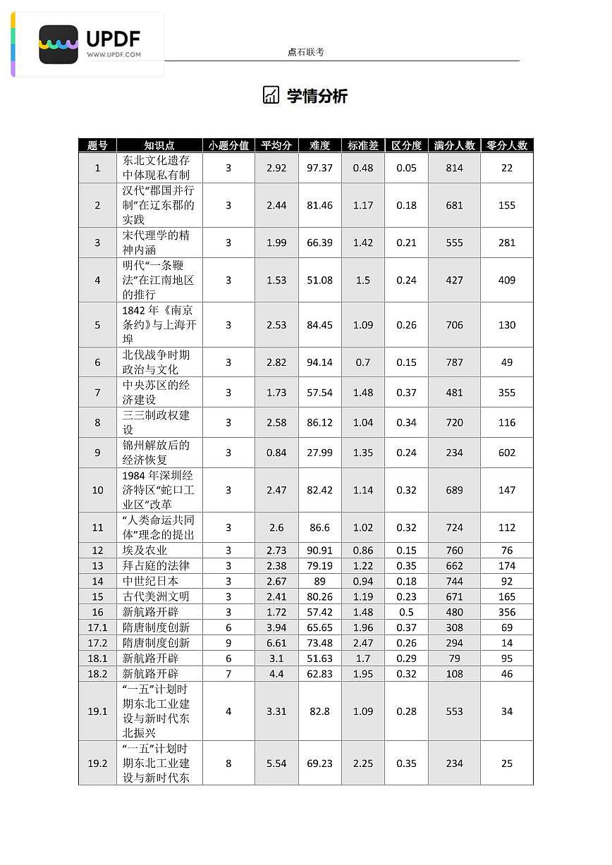 吉林省点石联考2026届高三上学期12月联考考后巩固卷历史试卷(含答案)第2页