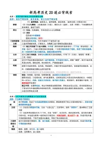 高考历史20道必记线索知识清单（共10页）