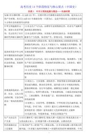 高考历史14个阶段特征与核心要点知识清单（共24页）