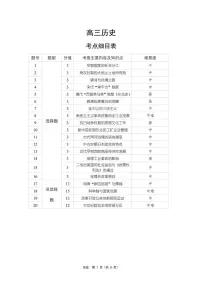 东北三省精准教学联盟2025届高三下学期4月联考历史试卷+答案pdf