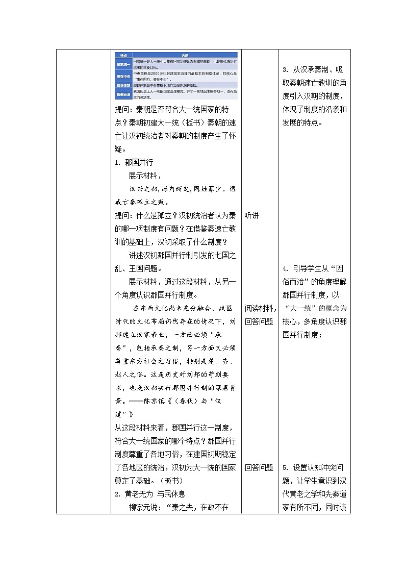 统编版高中历史纲要上册 第4课 西汉与东汉—统一多民族国家的巩固 教案(表格式)第2页