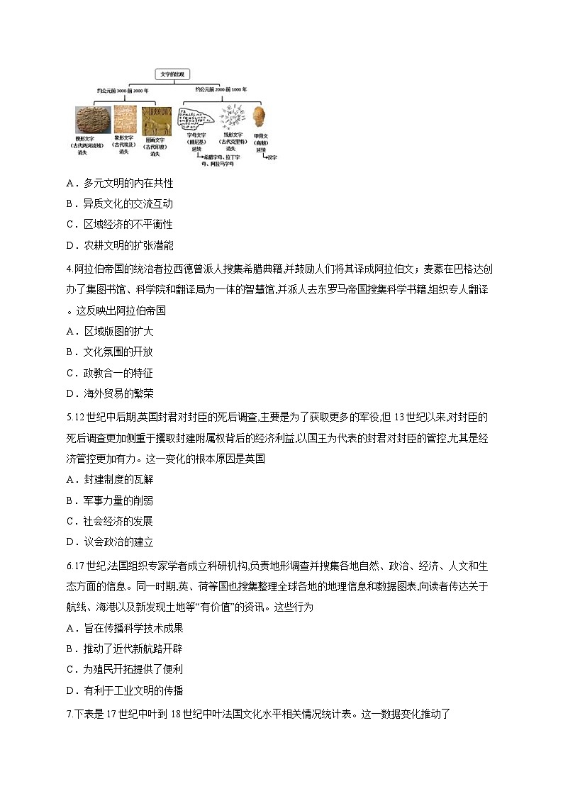 四川省广元市川师大万达中学2025-2026学年高二上学期第一次月考历史试题-第2页