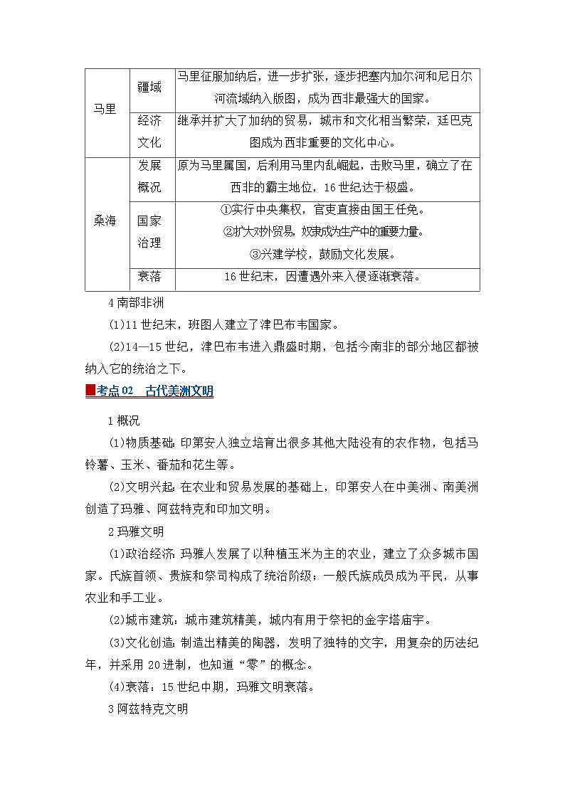 第二单元第5课 古代非洲与美洲 2025-2026学年高中历史统编版 必修 中外历史纲要(下)同步复习讲义(原卷版)第2页