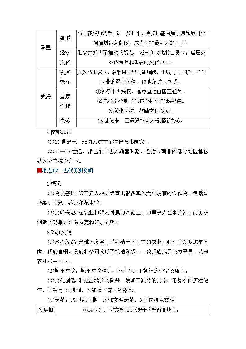 第二单元第5课 古代非洲与美洲 2025-2026学年高中历史统编版 必修 中外历史纲要(下)同步复习讲义(解析版)第2页