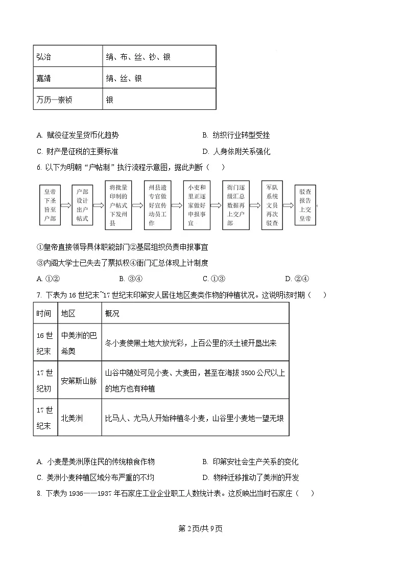 内蒙古自治区巴彦淖尔市第一中学2024-2025学年高二下学期期中考试历史试题 Word版无答案第2页