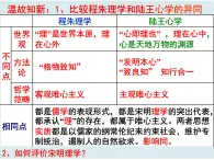 第5课  明清之际的进步思潮dxx 课件