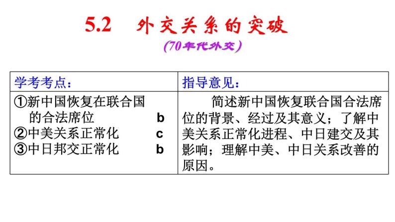 5.2《外交关系的突破》课件02