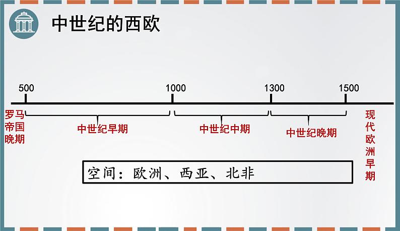 统编版(2019)历史必修中外历史纲要下课件-第3课 中古时期的欧洲第3页