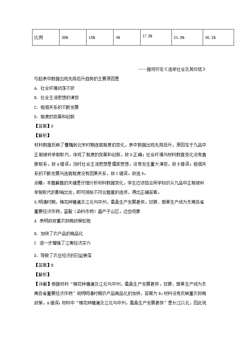 四川省南充市阆中中学2020届高三上学期期中考试(11月)文科综合历史试题03