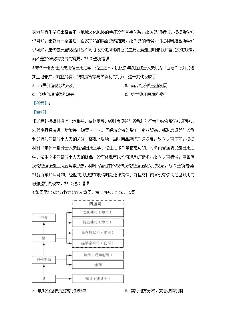 山东省潍坊市五县2020届高三3月联合模拟考试历史试题02