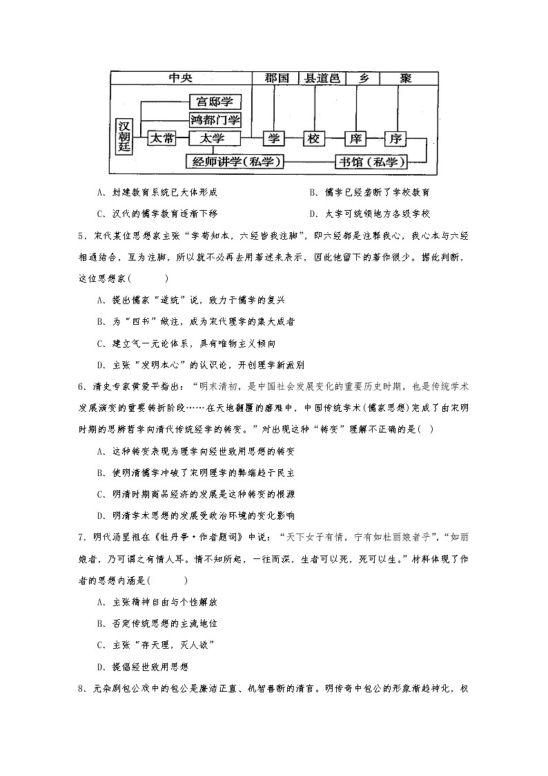 2019-2020学年贵州省铜仁第一中学高二上学期期中考试历史试题 Word版02