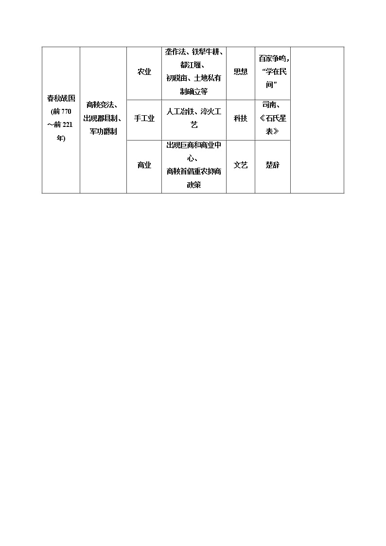 2019届二轮复习   通史融会贯通  学案（江苏专用）02