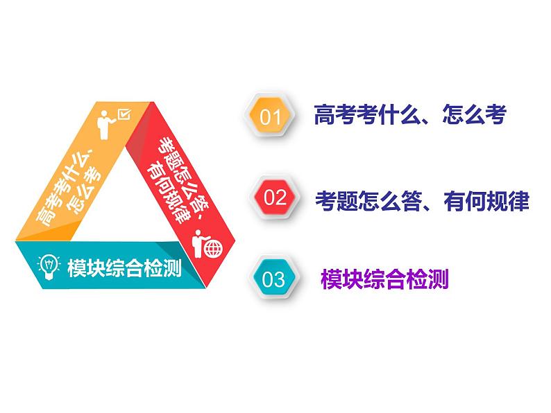 2019届二轮复习:选修③ 20世纪的战争与和平 【课件】(32张)02