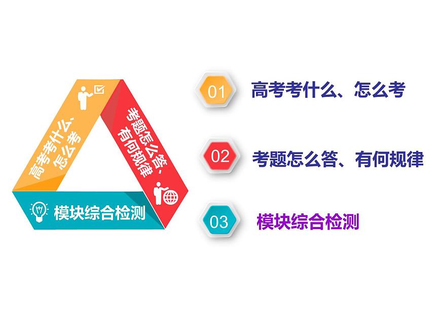 2019屆二輪復(fù)習(xí)：選修④　中外歷史人物評(píng)說(shuō) 【課件】（30張）第2頁(yè)