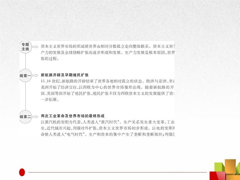 2019届二轮复习:专题10 资本主义世界市场的形成与发展【课件】(56张)05
