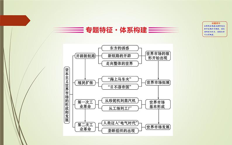 2019届二轮复习:1.4.11 资本主义世界市场的形成与发展【课件】(83张)02