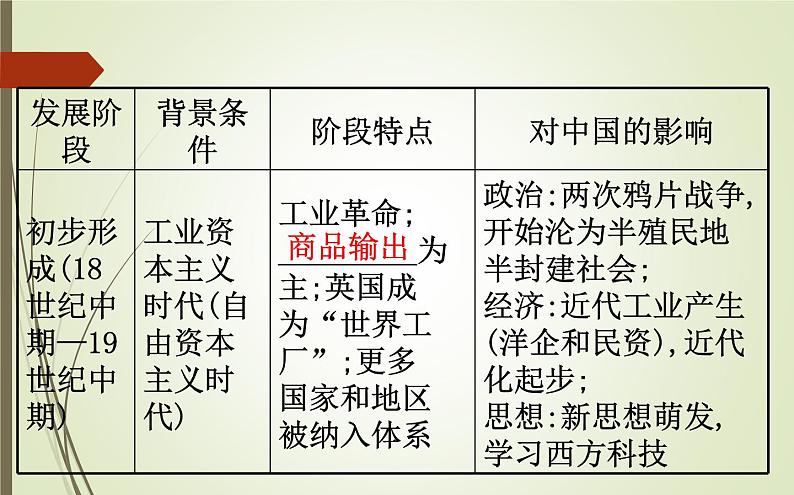2019届二轮复习:1.4.11 资本主义世界市场的形成与发展【课件】(83张)08