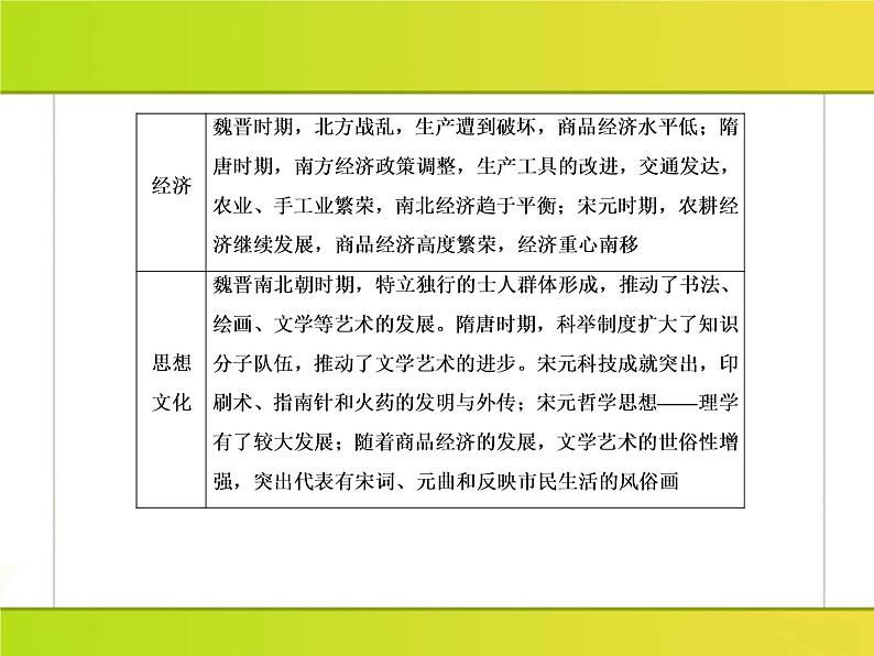 2019届二轮复习:第2讲 中国古代文明的成熟与繁荣——魏晋南北朝、隋唐、宋元 (课件)(159张)06