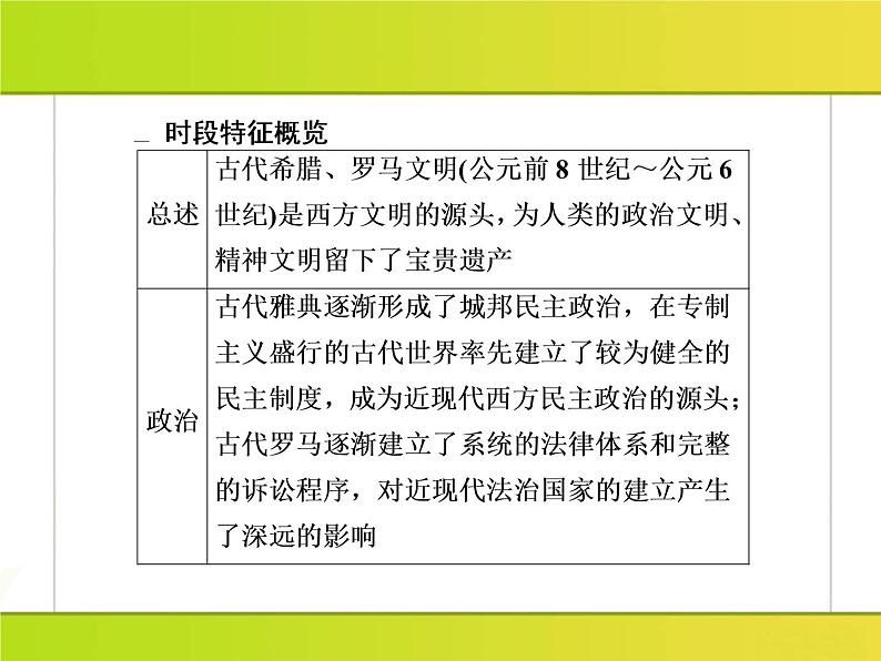 2019届二轮复习:第4讲 古代西方文明的源头——古代希腊、罗马 (课件)(91张)05