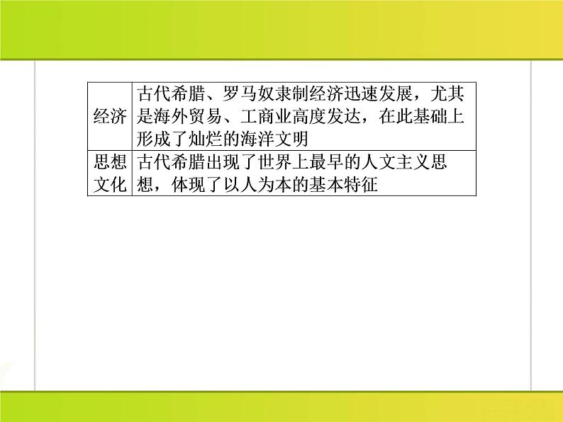 2019届二轮复习:第4讲 古代西方文明的源头——古代希腊、罗马 (课件)(91张)06