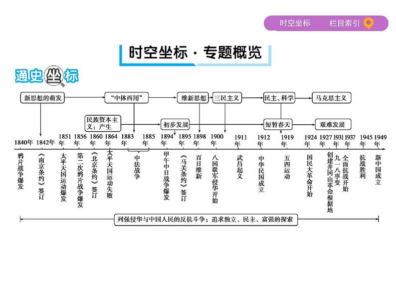 2019届二轮复习:第7讲 工业文明冲击下中国的变革与转型——两次鸦片战争至甲午中日战争 (课件)(68张)02