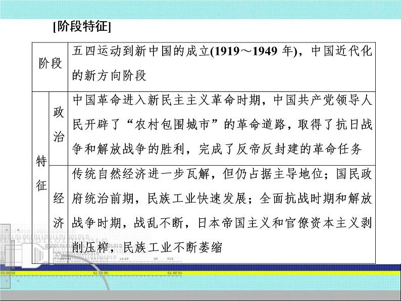 2019届二轮复习:第9讲 近代中国民主革命的新发展——五四运动后的中国(课件)(87张)05