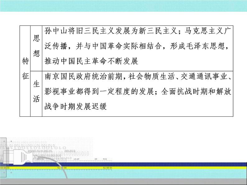 2019届二轮复习:第9讲 近代中国民主革命的新发展——五四运动后的中国(课件)(87张)06