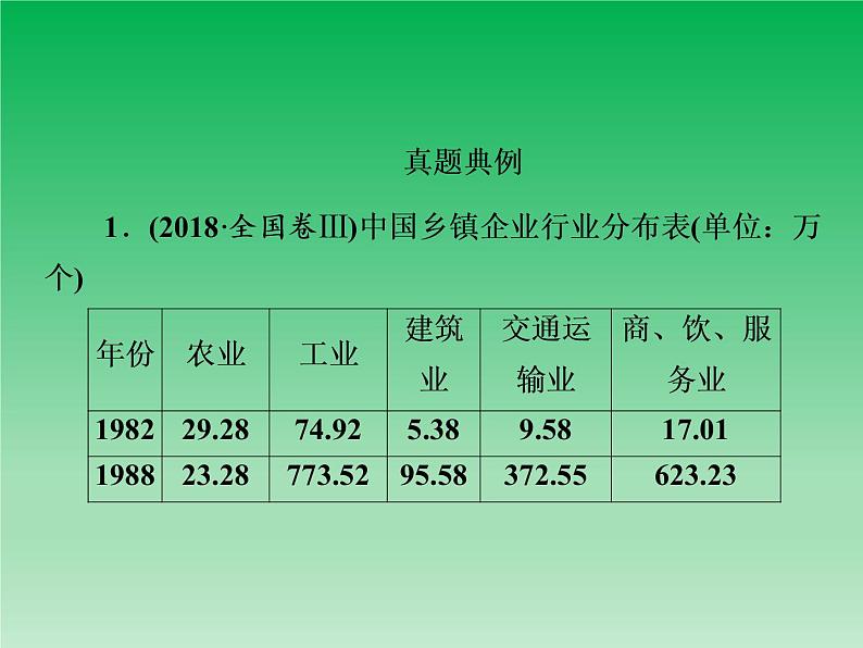 2019届二轮复习:第9讲 改革开放新时期的中国(1978年至今) 【课件】(72张)08